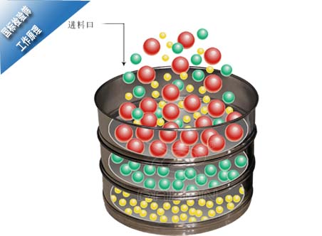 國標(biāo)檢驗篩工作原理 國標(biāo)檢驗篩工作原理
